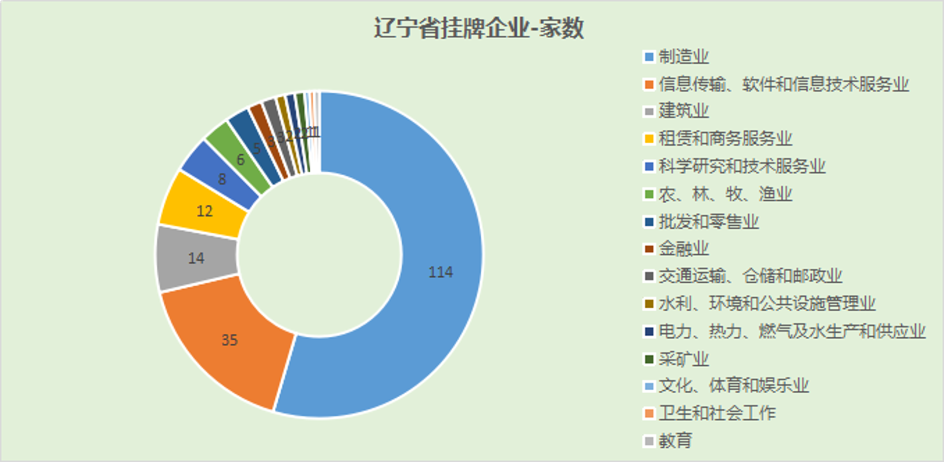 全方位营销策划