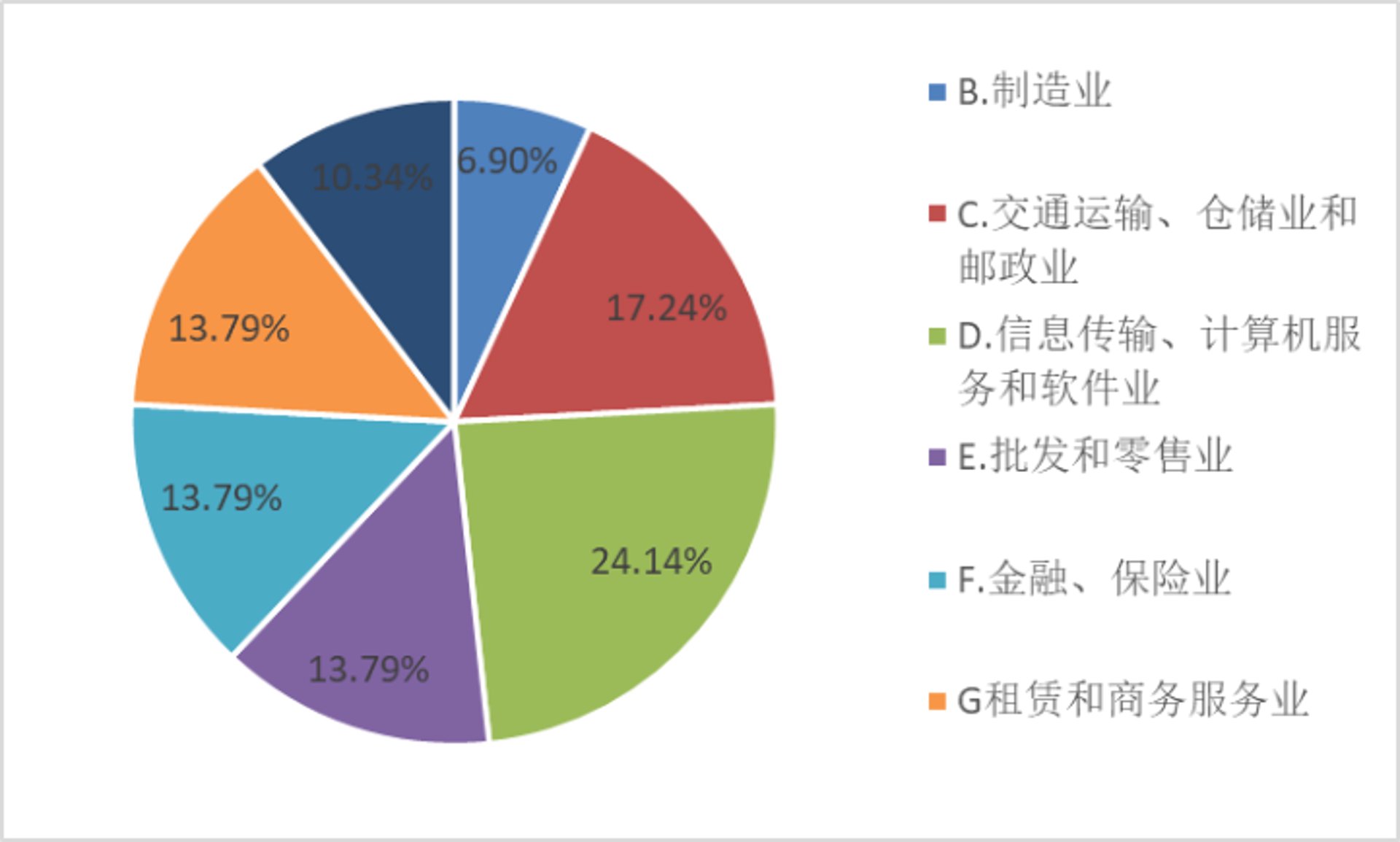 全方位营销策划